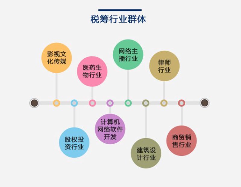 税务筹划：企业经营路上的智慧导航