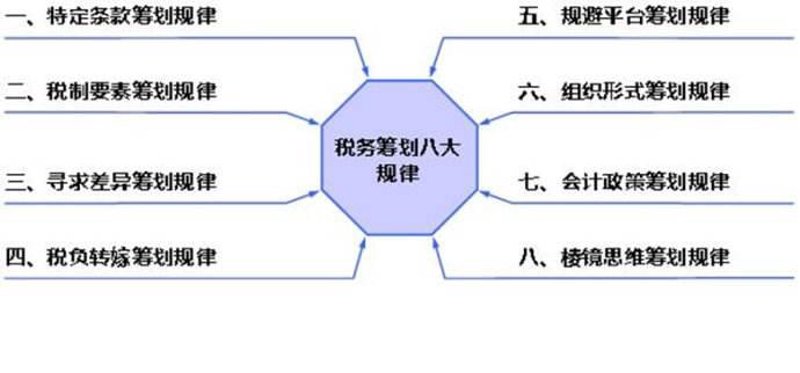 如何选择一家适合你的代理记账公司